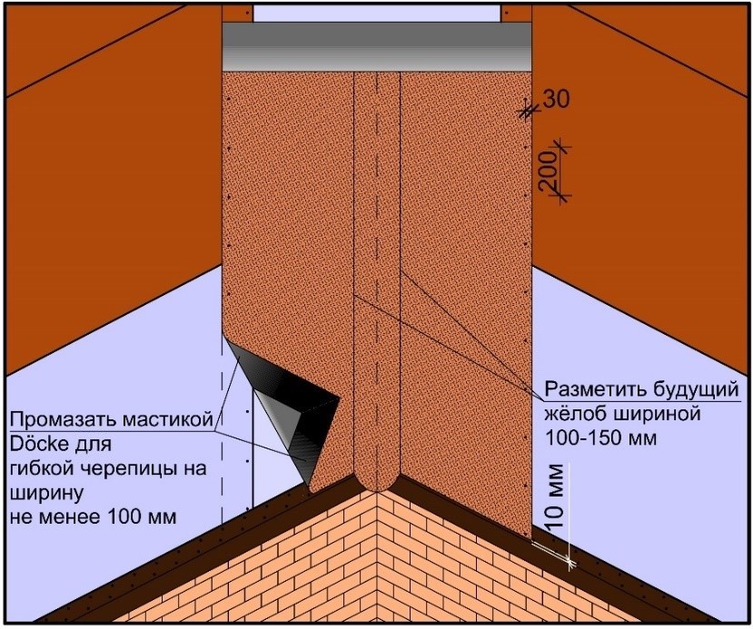 Монтаж ендового ковра.