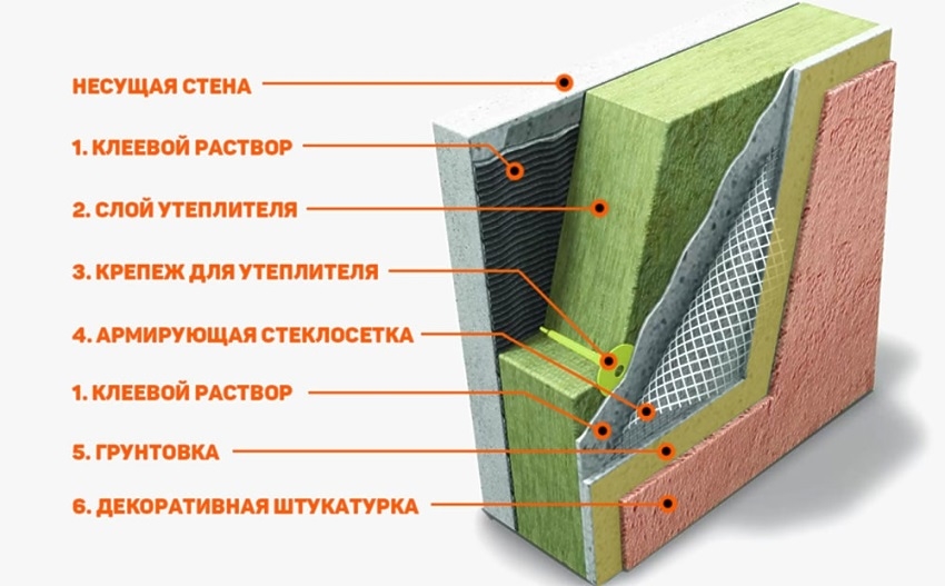 Мокрый фасад