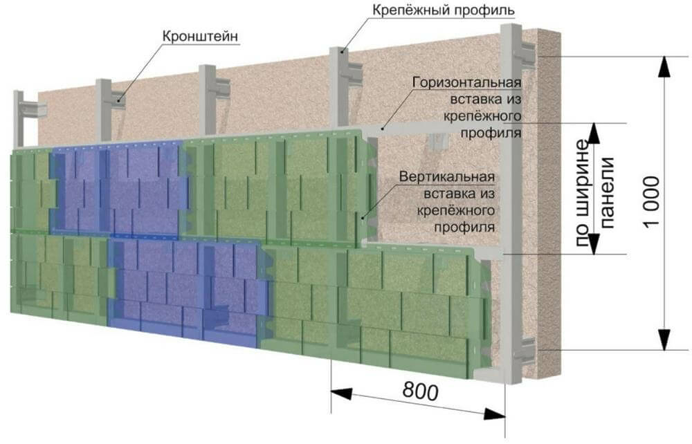 металлическая обрешетка под фасадные панели